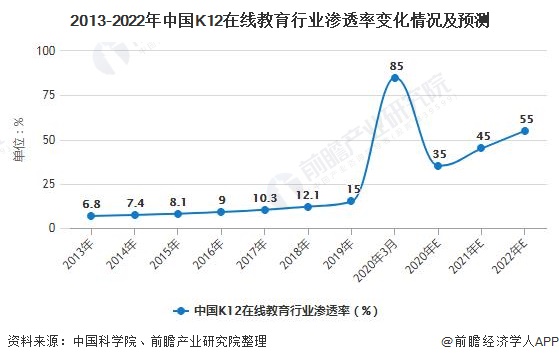 2020年中国教育培训行业市场现状及发展趋势分析 疫情加速线上线下融合发展(图1)