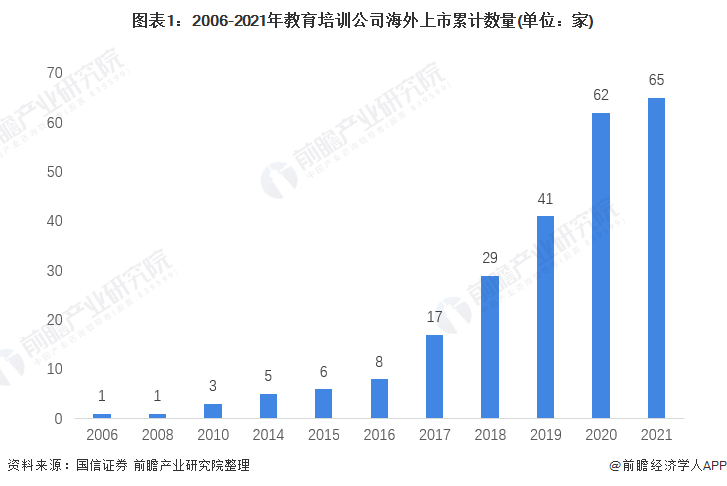2021年中国教育培训行业市场规模与发展前景分析 行业迎来洗牌阶段【组图】(图1)
