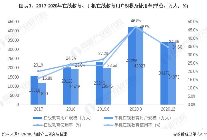 2021年中国教育培训行业市场规模与发展前景分析 行业迎来洗牌阶段【组图】(图3)