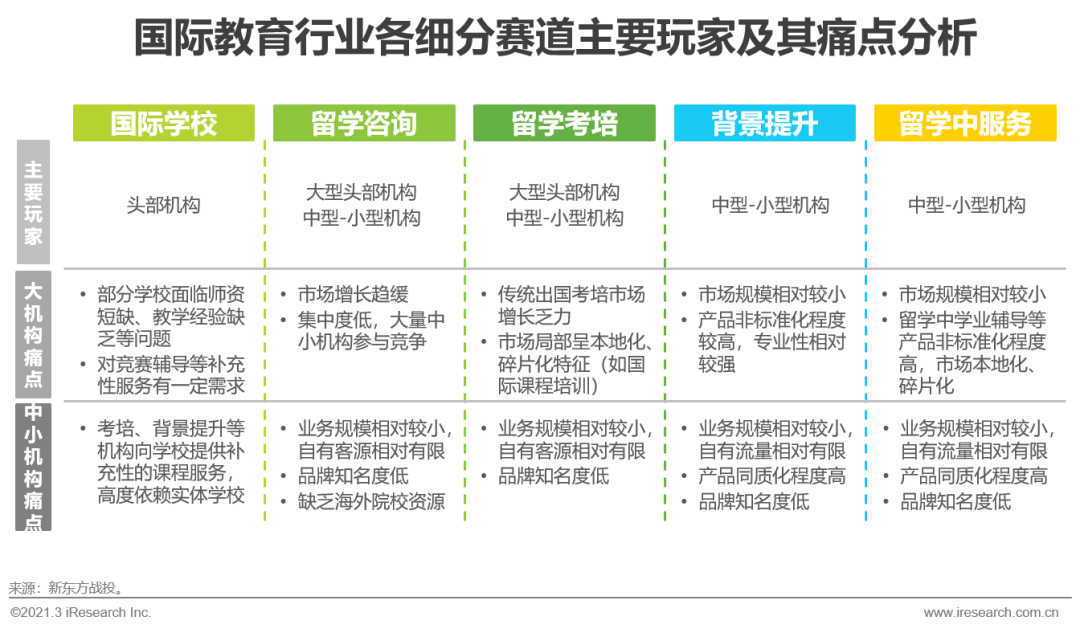 2021年中国教育培训行业发展趋势报告(图7)