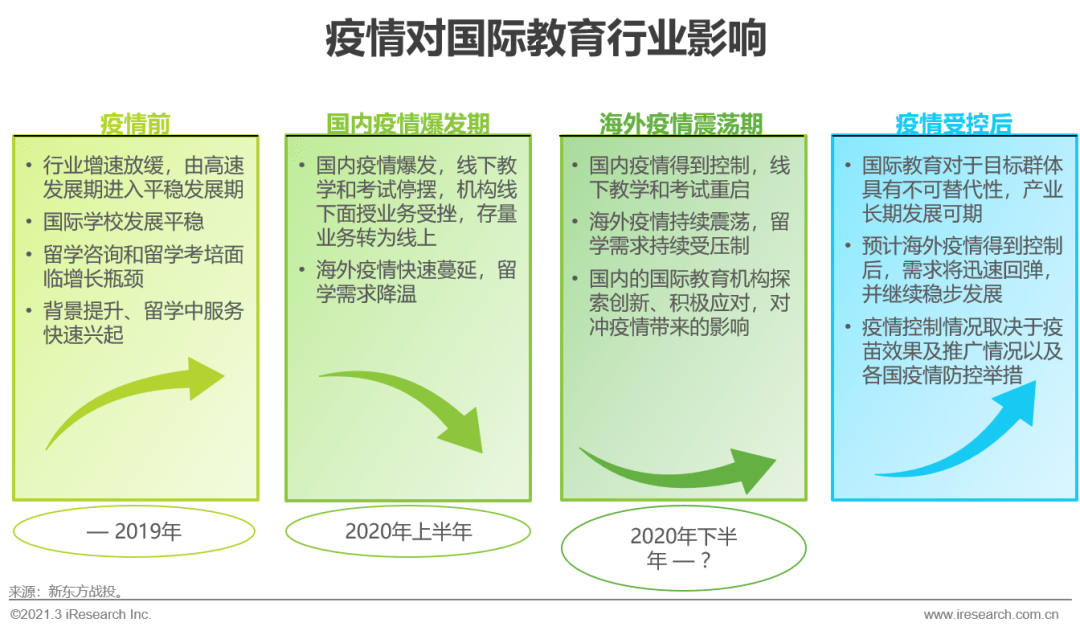 2021年中国教育培训行业发展趋势报告(图6)