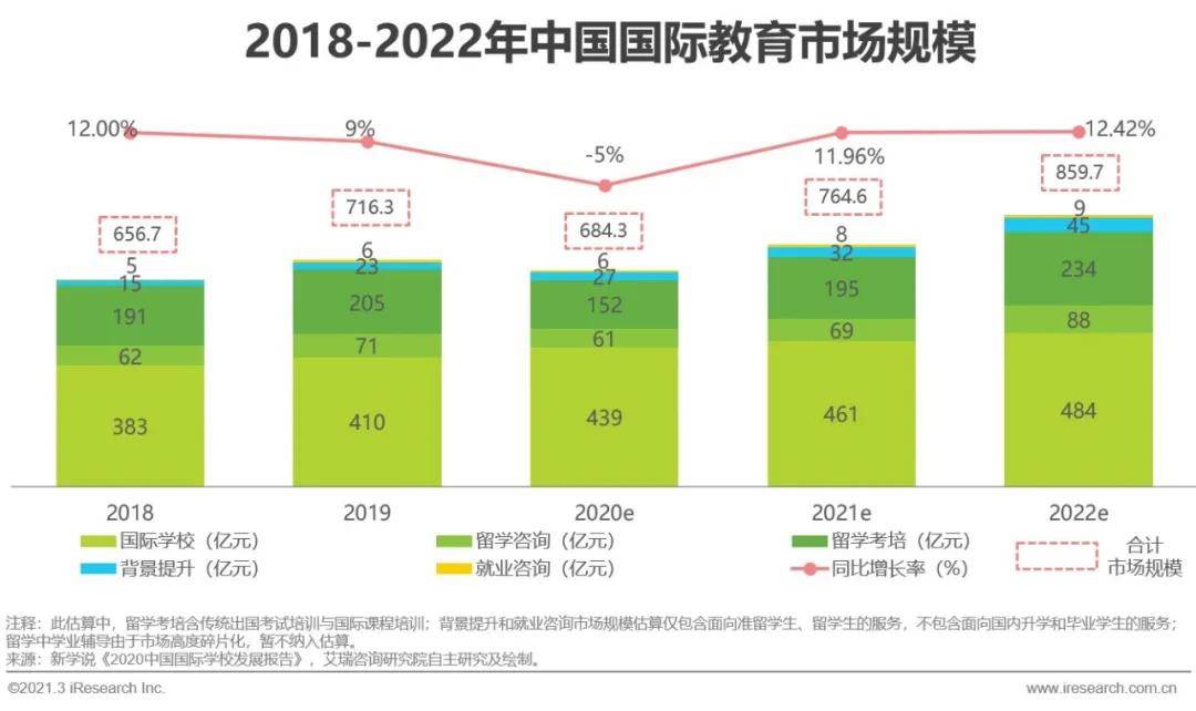 2021年中国教育培训行业发展趋势报告(图5)