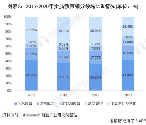 2022年中国教育培训行业发展现状及市场规模分析 发展素质教育已成为行业重要共识【组图】(图3)